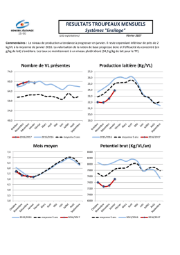 Syst&egrave;me ensilage