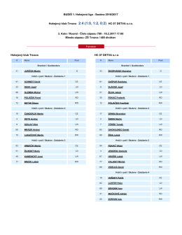 BUDIŠ 1. Hokejová liga - Sezóna 2016/2017 Hokejový klub Trnava