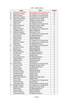 CJHL - Assists leaders Strana 1 Name Team 1. 14 2. 12 3. 10 4. 9 5