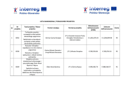 LISTA RANKINGOWA / PORADOVNÍK PROJEKTOV Lp Nr projektu