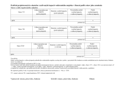 Prehľad projektovaných a skutočne využívaných kapacít - Slov-Lex