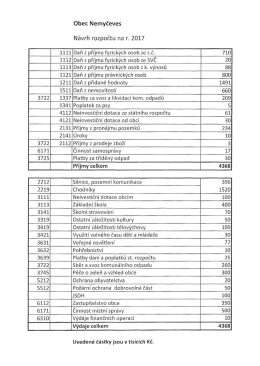 Obec Nemyceves Navrh rozpoctu na r. 2017