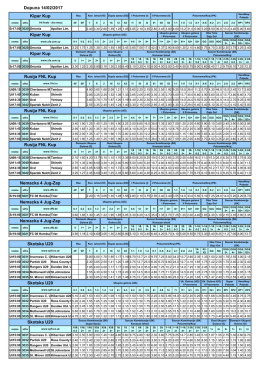 Dopuna 14/02/2017 Kipar Kup Kipar Kup Kipar Kup Rusija