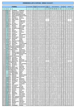 Vremenska lista i dopuna 15.02