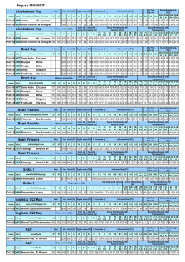 Dopuna 16/02/2017 Grcka 2 Grcka 2 Engleska U23 Kup