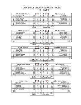 I LIGA SRBIJE GRUPA VOJVODINA – MUŠKI 13. KOLO