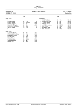 Star 2017 Bečej, 18/2/2017 Disciplina 15 Dečaci, 100m Delfin/Fly 11