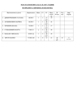 Прикажи резултате испита из предмета Хигијена и екологија