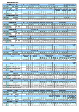 Dopuna Ponedeljak 13.02