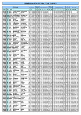 Vremenska lista i dopuna 17.02