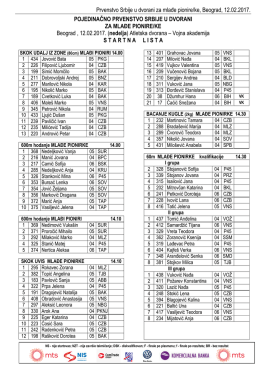 Prvenstvo Srbije u dvorani za mlađe pionire/ke, Beograd, 12.02