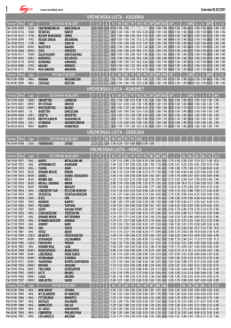 Vremenska ostali sportovi cetvrtak 16.02.2017.