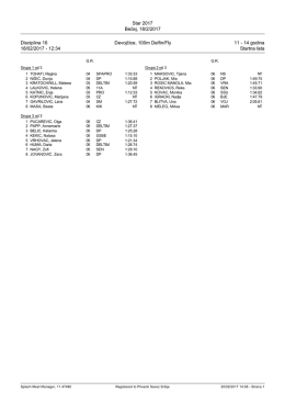 Star 2017 Bečej, 18/2/2017 Disciplina 16 Devojčice, 100m Delfin/Fly