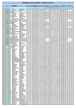 Vremenska lista i dopuna 14.02
