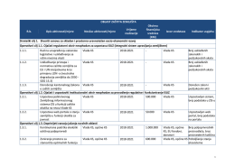 OBLAST ZA&Scaron;TITA ZEMLJI&Scaron;TA R.b. Opis aktivnosti/mjere Nosilac