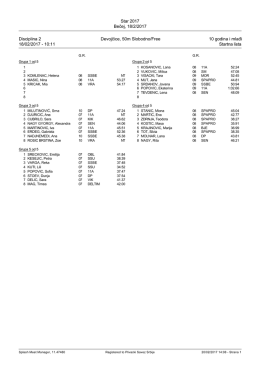 Star 2017 Bečej, 18/2/2017 Disciplina 2 Devojčice, 50m Slobodno