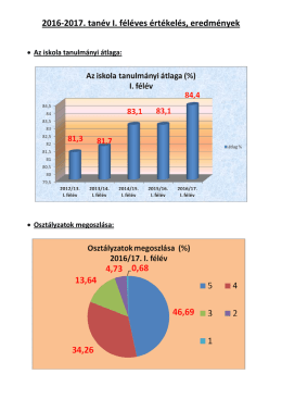 2016-2017. tanév I. féléves értékelés, eredmények