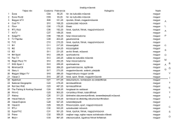 A részletes műsorlista, pdf formátumban megtekinhető és letölthető!