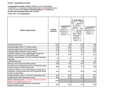 Hod&aacute;sz - Szegreg&aacute;tumok adatai Forr&aacute;s: 2011. &eacute;vi n&eacute;psz&aacute;ml&aacute;l&aacute;s