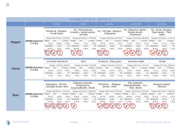 h&eacute;tfő kedd szerda cs&uuml;t&ouml;rt&ouml;k p&eacute;ntek Reggeli T&iacute;z&oacute;rai Eb&eacute;d Heti &eacute;tlap