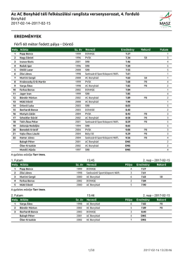 Az AC Bonyhád téli felkészülési ranglista versenysorozat, 4. forduló