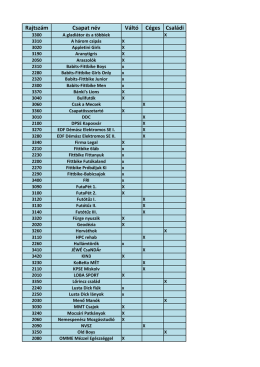 Rajtszám Csapat név Váltó Céges Családi
