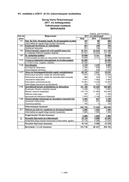 9/1. melléklet a 3/2017. (II.10.) önkormányzati