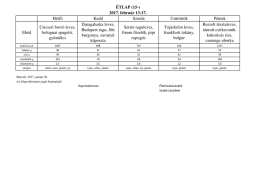 H&eacute;tf Kedd Szerda Cs&uuml;t&ouml;rt&ouml;k P&eacute;ntek Eb&eacute;d Csicseri bors&oacute; leves