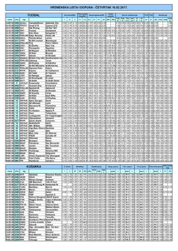 košarka vremenska lista i dopuna - četvrtak 16.02.2017