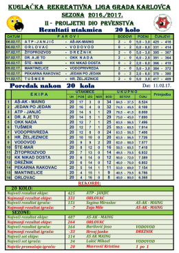 KUGLAČKA REKREATIVNA LIGA GRADA KARLOVCA Rezultati