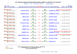 Spielergebnisse Mannschaft
