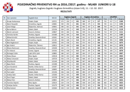 mlađi juniori