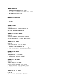 team results