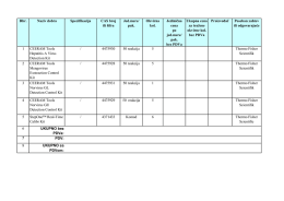 Rbr. Naziv dobra Specifikacija CAS broj ili šifra Jed.mere/ pak