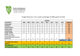 Pregled aktivnosti u Istri u tjednu psihologije od 2008. godine do 2016.