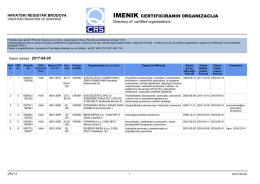 Imenik certificiranih klijenata