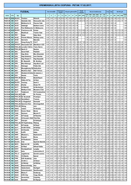 vremenska lista i dopuna - petak 17.02.2017. fudbal