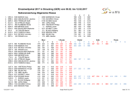 Einzelweltpokal 2017 in Straubing (GER) vom 09.02. bis 12.02.2017