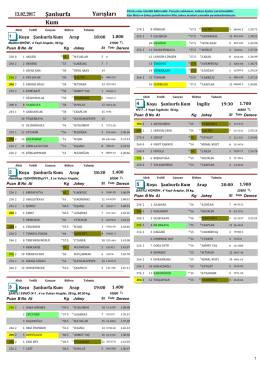 Şanlıurfa Yarış Bülteni ( 13 Şubat 2017 )