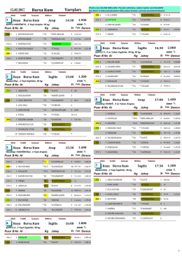 Bursa Yarış B&uuml;lten ( 15 Şubat 2017 )