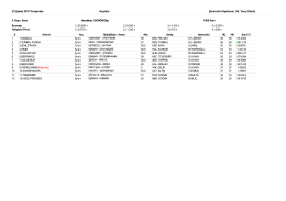 23 Şubat 2017 Perşembe Kayıtlar Şanlıurfa Hipdromu (16