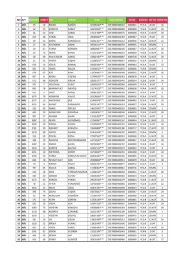 no a/y başvuru konut adı soyadı tcno başvuruno bb no blok no