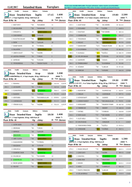 İstanbul Yarış Bülten ( 15 Şubat 2017 )