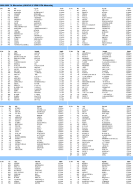 2008-2009 MEZUNLARI ANADOLU LİSESİ