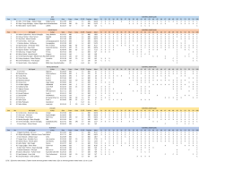 10:30 Antrenman - Kul&uuml;p Merkezi