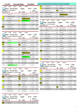 Kocaeli Yarış Bülteni ( 17 Şubat 2017)