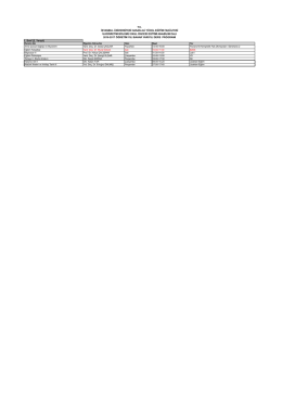 I. Sınıf (2. Yarıyıl) Dersin Adı &Ouml;ğretim G&ouml;revlisi G&uuml;n Saat Yer