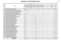 personel talebi hakkında tablo toplam