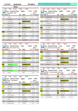 Şanlıurfa Yarış Bülteni ( 16 Şubat 2017 )