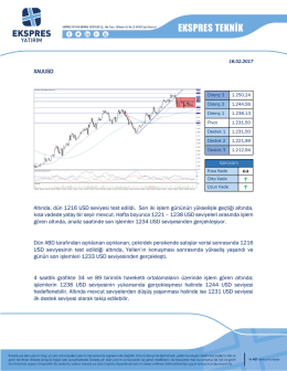XAUUSD Altında, dün 1216 USD seviyesi test edildi